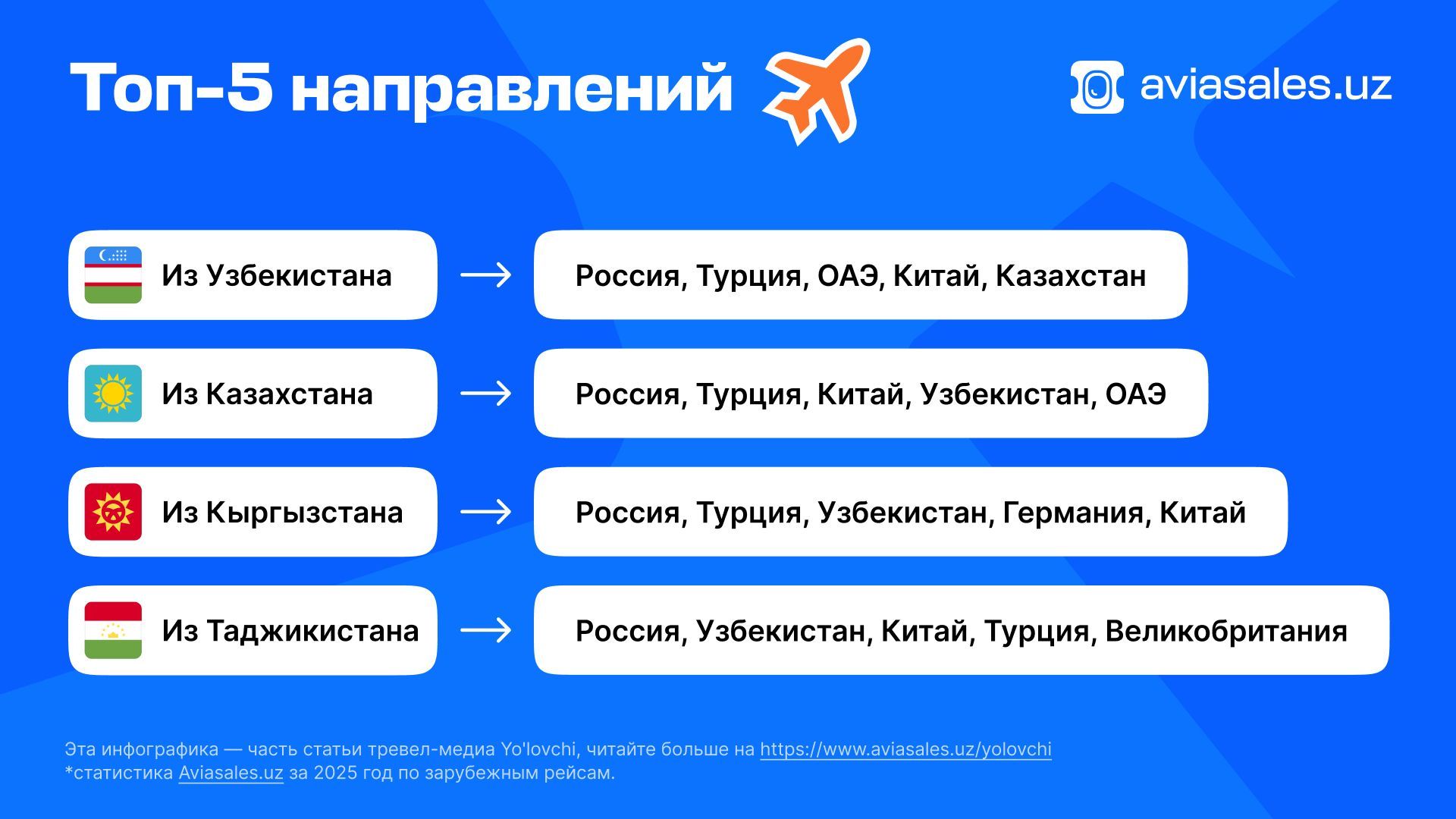 Топ-5 направлений-1.jpg