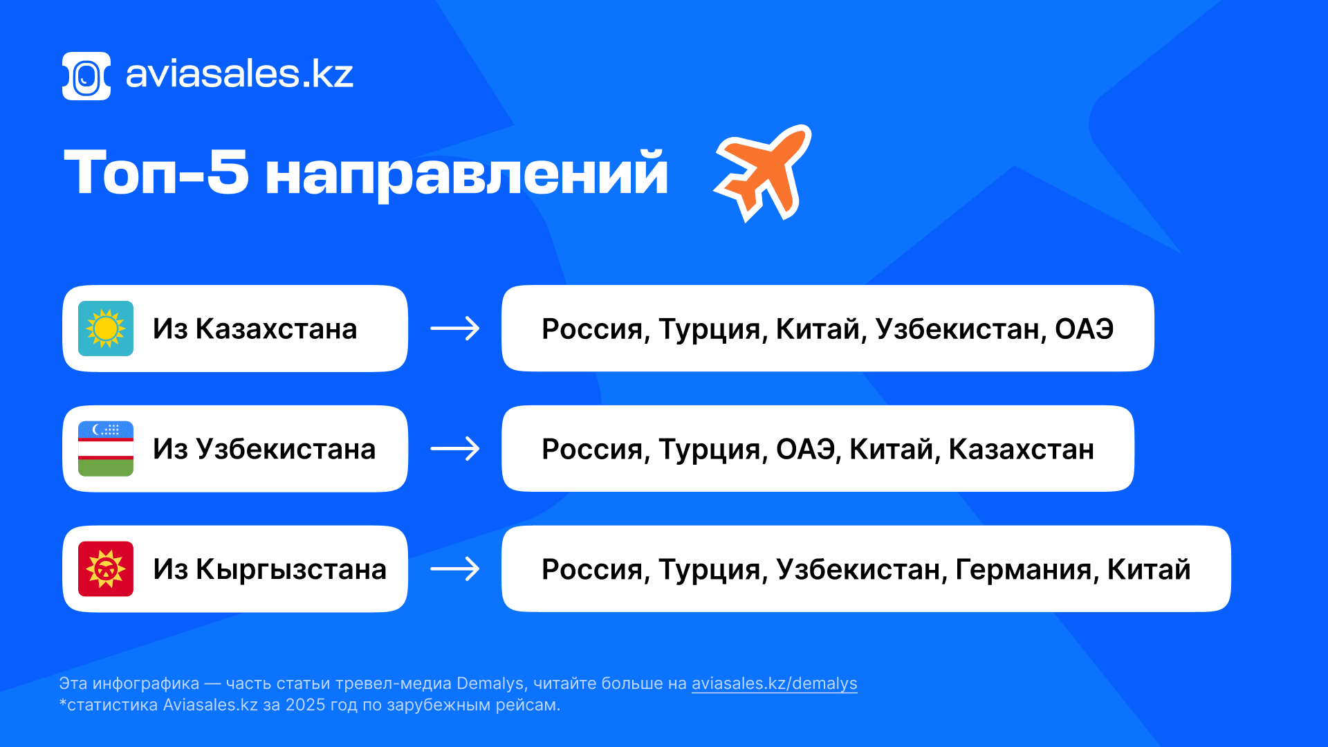 Топ-5 направлений.png