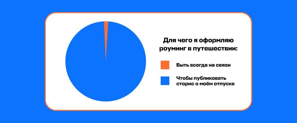 Как сэкономить на связи за границей, не меняя симку