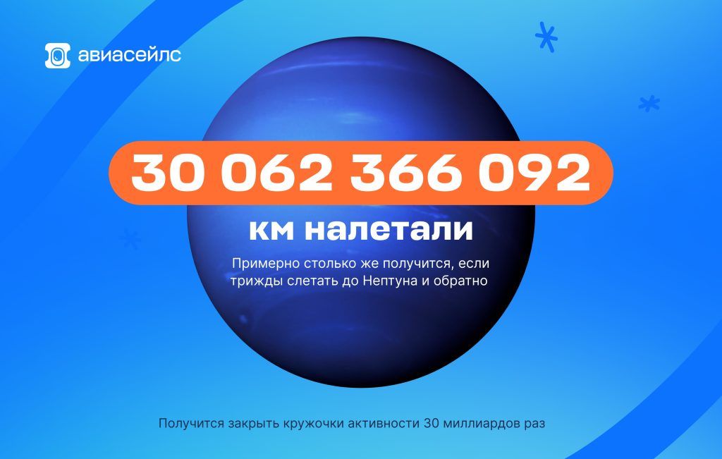 Как мы путешествовали в 2023 году