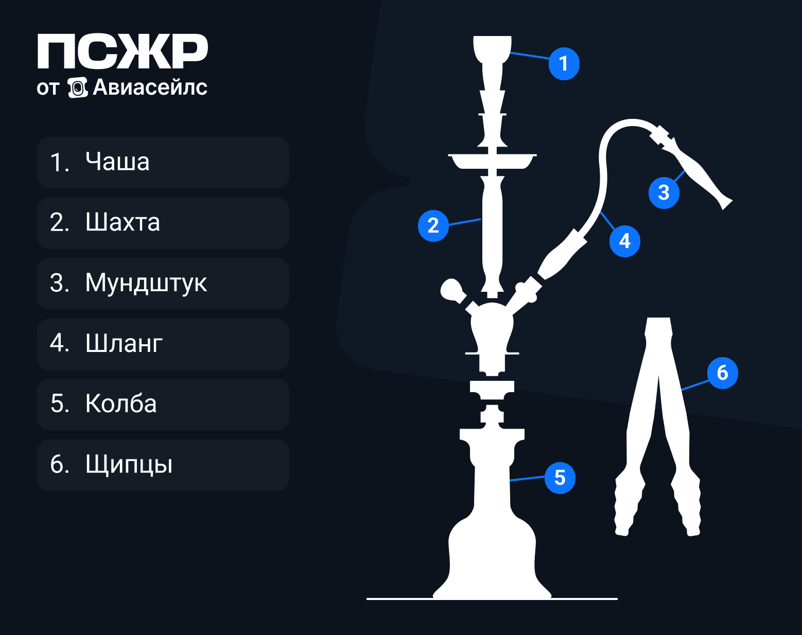 Как провозить кальян в самолете