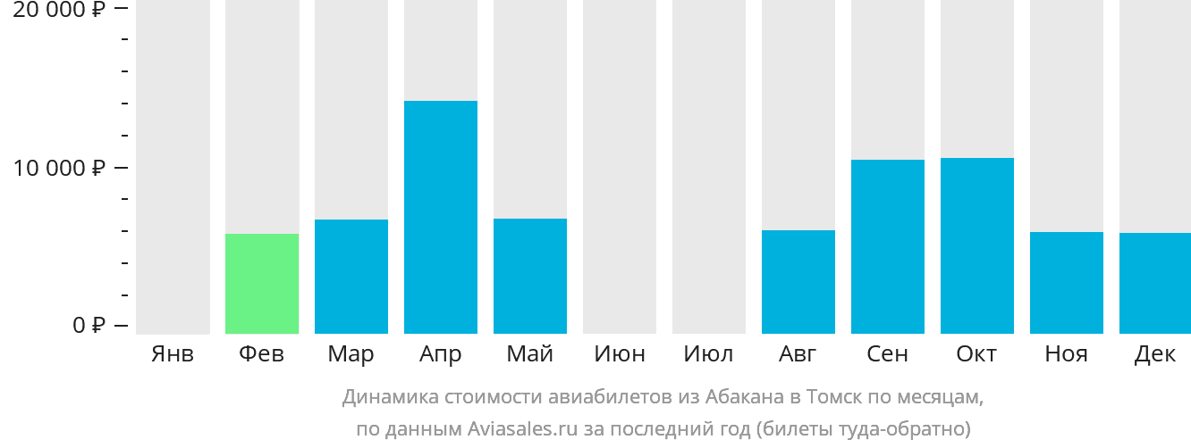 Динамика стоимости авиабилетов из Абакана в Томск по месяцам