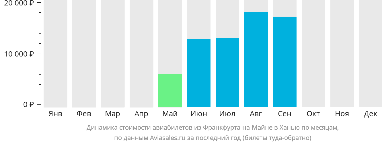 Динамика стоимости авиабилетов из Франкфурта-на-Майне в Ханью по месяцам