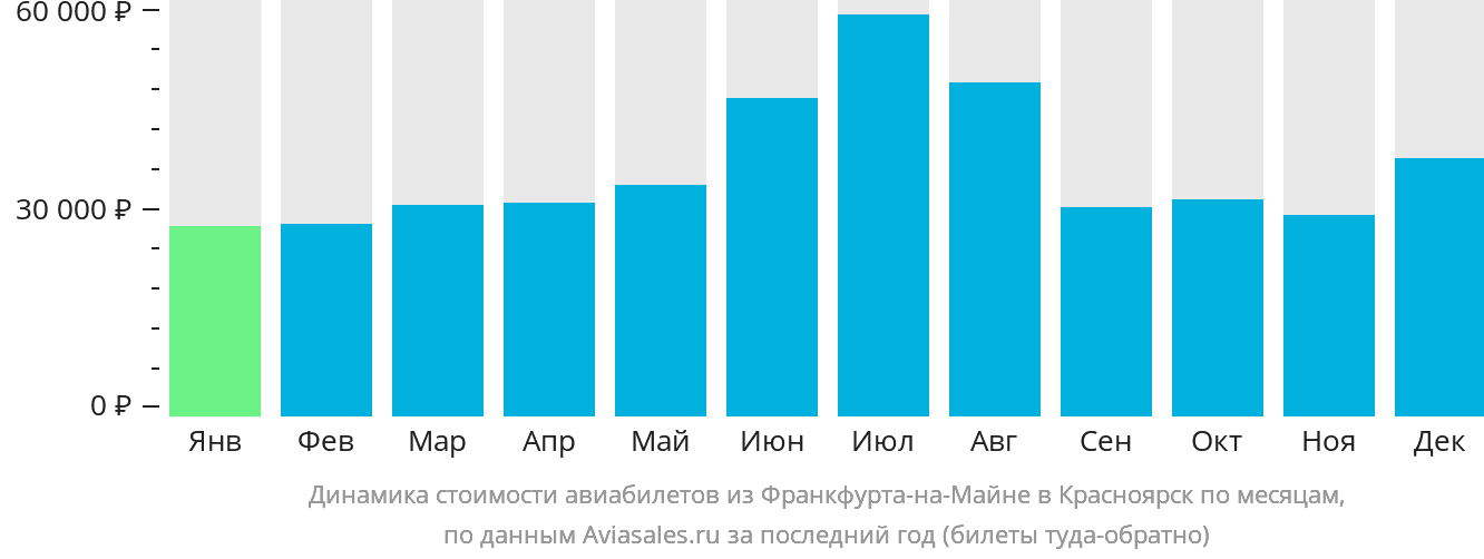 Динамика стоимости авиабилетов из Франкфурта-на-Майне в Красноярск по месяцам