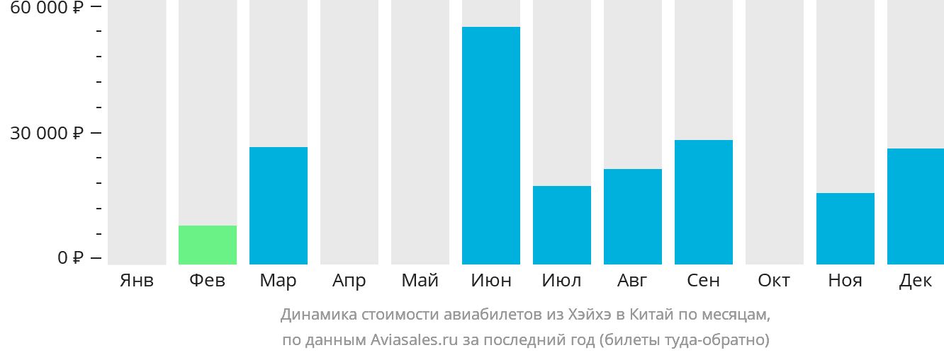 Динамика стоимости авиабилетов из Хэйхэ в Китай по месяцам