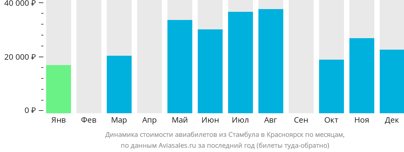 Динамика стоимости авиабилетов из Стамбула в Красноярск по месяцам