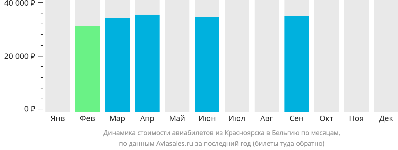 Динамика стоимости авиабилетов из Красноярска в Бельгию по месяцам