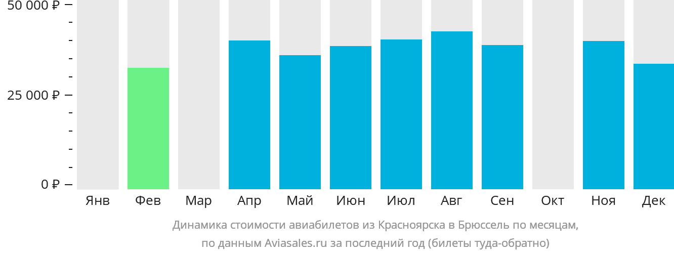Динамика стоимости авиабилетов из Красноярска в Брюссель по месяцам
