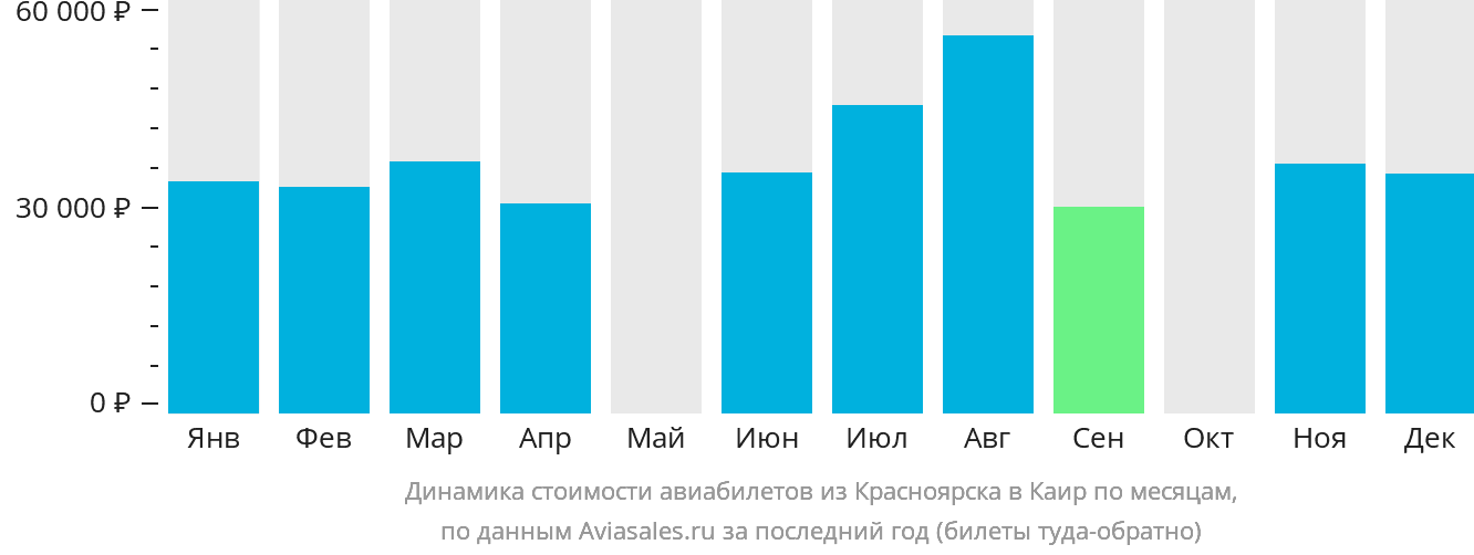 Динамика стоимости авиабилетов из Красноярска в Каир по месяцам