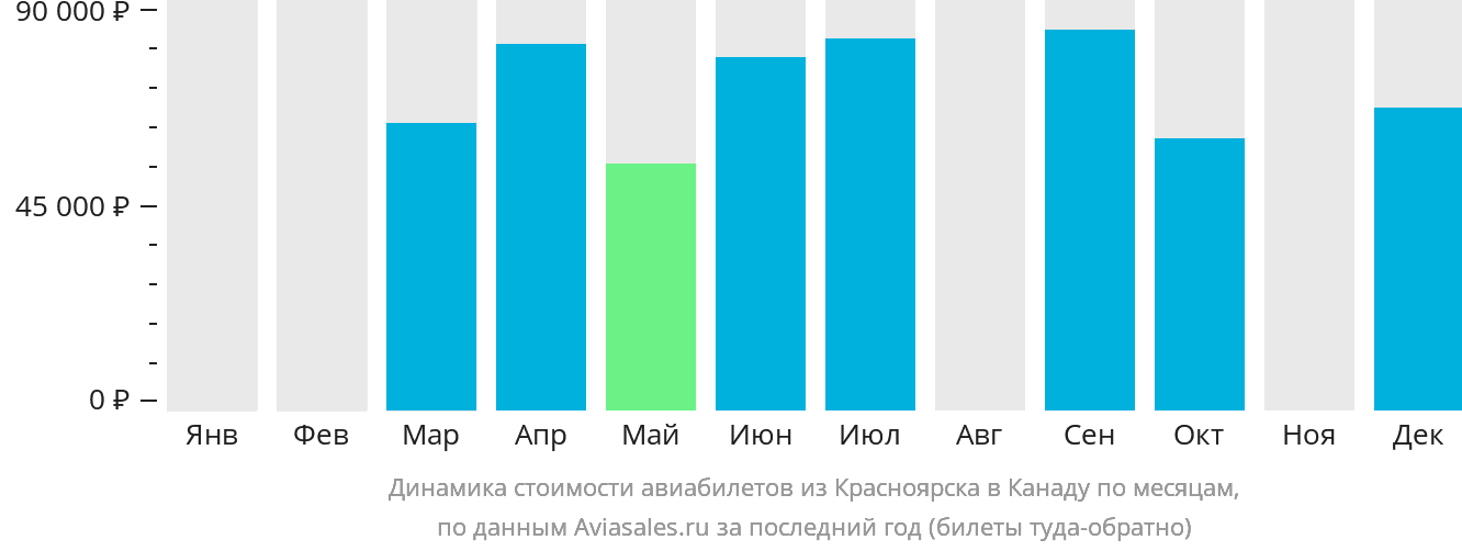Динамика стоимости авиабилетов из Красноярска в Канаду по месяцам