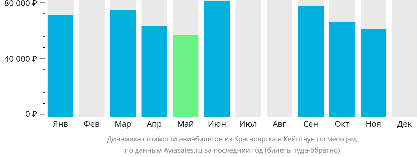 Динамика стоимости авиабилетов из Красноярска в Кейптаун по месяцам