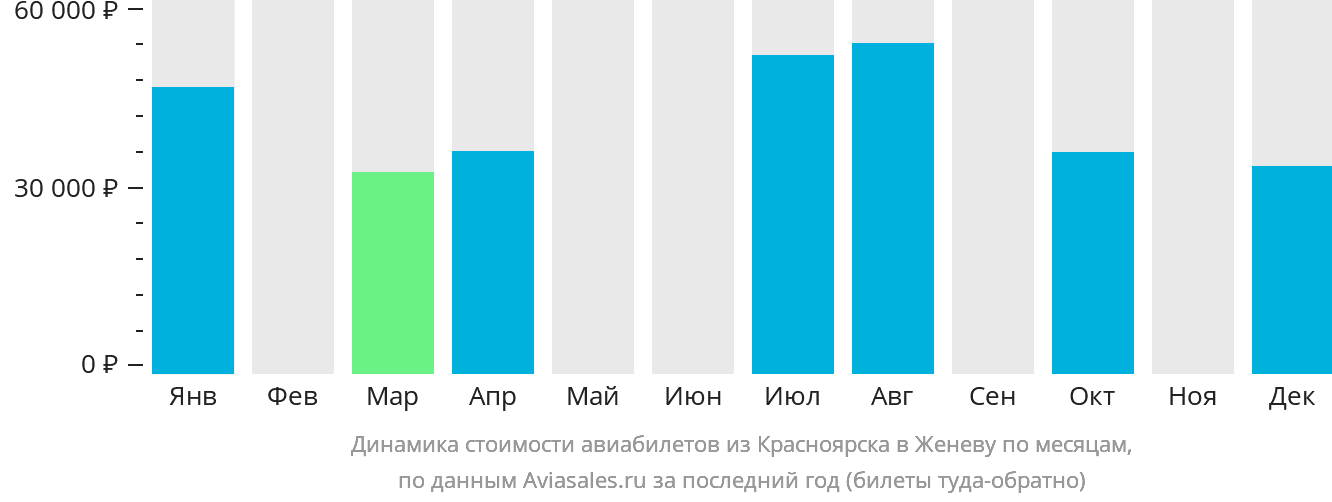 Динамика стоимости авиабилетов из Красноярска в Женеву по месяцам