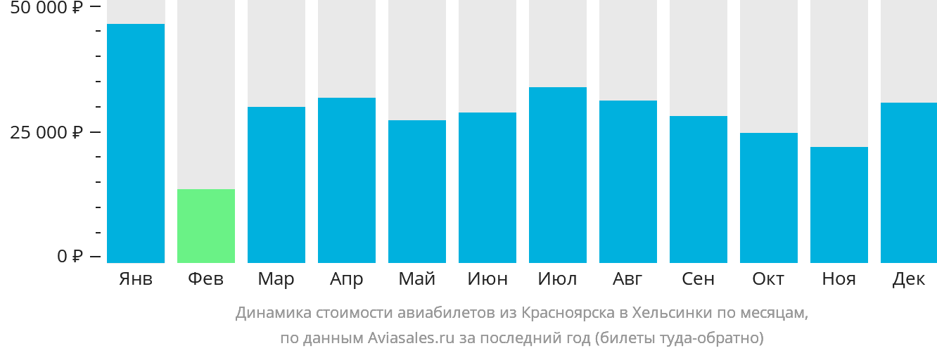 Динамика стоимости авиабилетов из Красноярска в Хельсинки по месяцам
