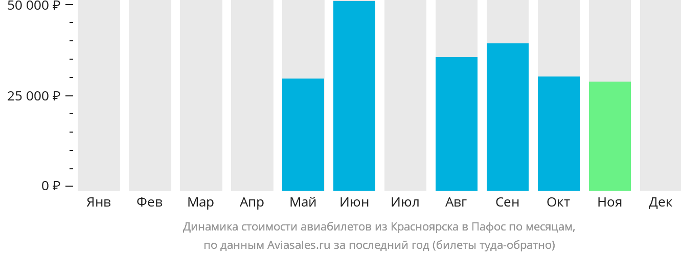 Динамика стоимости авиабилетов из Красноярска в Пафос по месяцам
