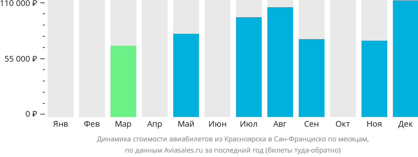 Динамика стоимости авиабилетов из Красноярска в Сан-Франциско по месяцам