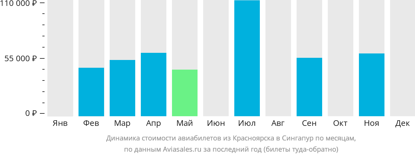 Динамика стоимости авиабилетов из Красноярска в Сингапур по месяцам