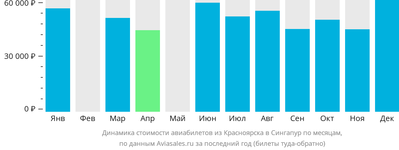 Динамика стоимости авиабилетов из Красноярска в Сингапур по месяцам