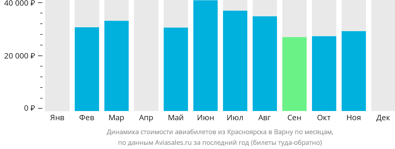 Динамика стоимости авиабилетов из Красноярска в Варну по месяцам