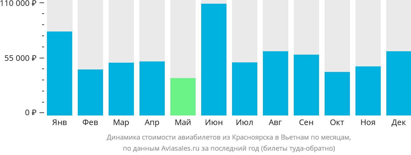 Динамика стоимости авиабилетов из Красноярска в Вьетнам по месяцам
