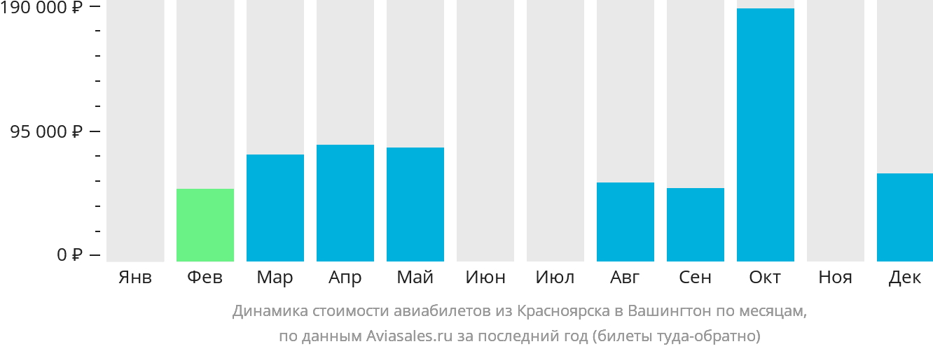Динамика стоимости авиабилетов из Красноярска в Вашингтон по месяцам