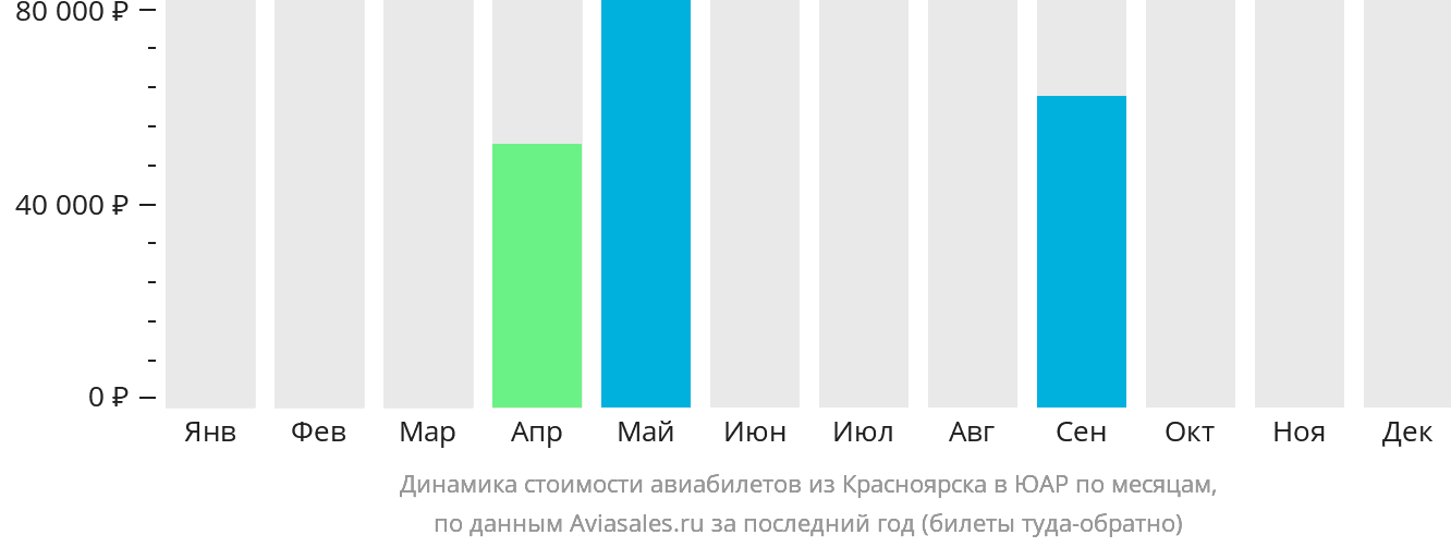 Динамика стоимости авиабилетов из Красноярска в ЮАР по месяцам