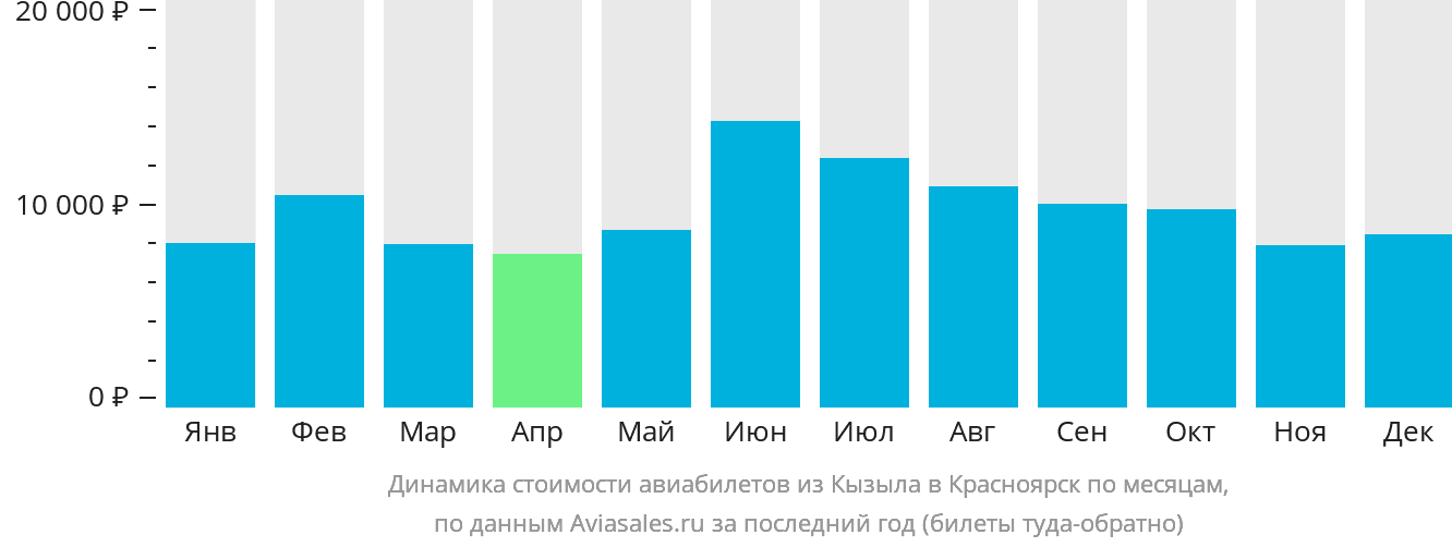 Динамика стоимости авиабилетов из Кызыла в Красноярск по месяцам