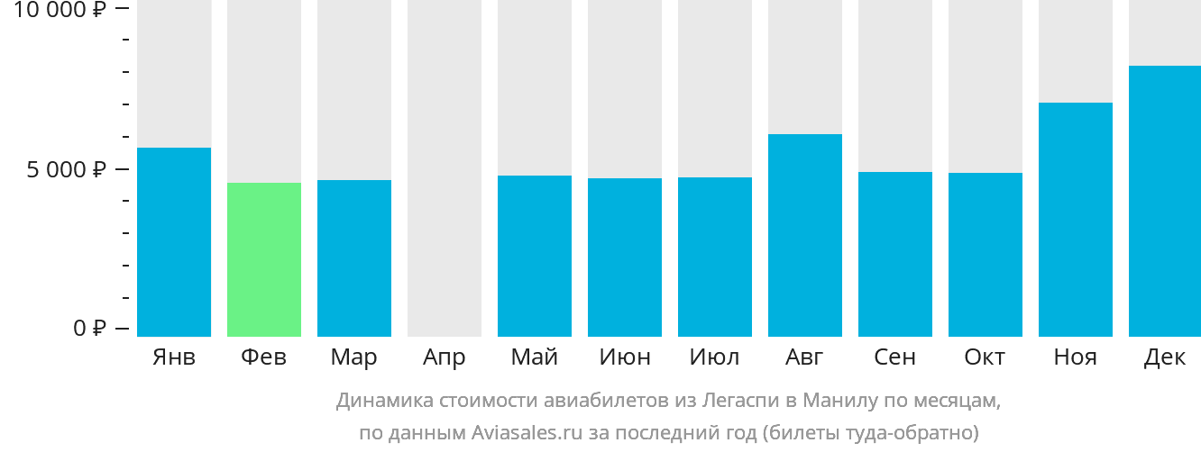 Динамика стоимости авиабилетов из Легаспи в Манилу по месяцам