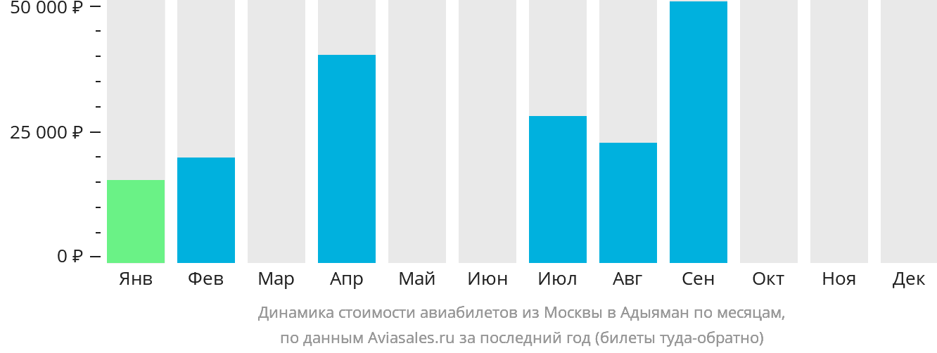 Динамика стоимости авиабилетов из Москвы в Адыяман по месяцам