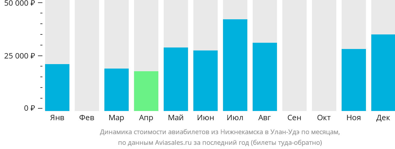 Динамика стоимости авиабилетов из Набережных Челнов (Нижнекамска) в Улан-Удэ по месяцам