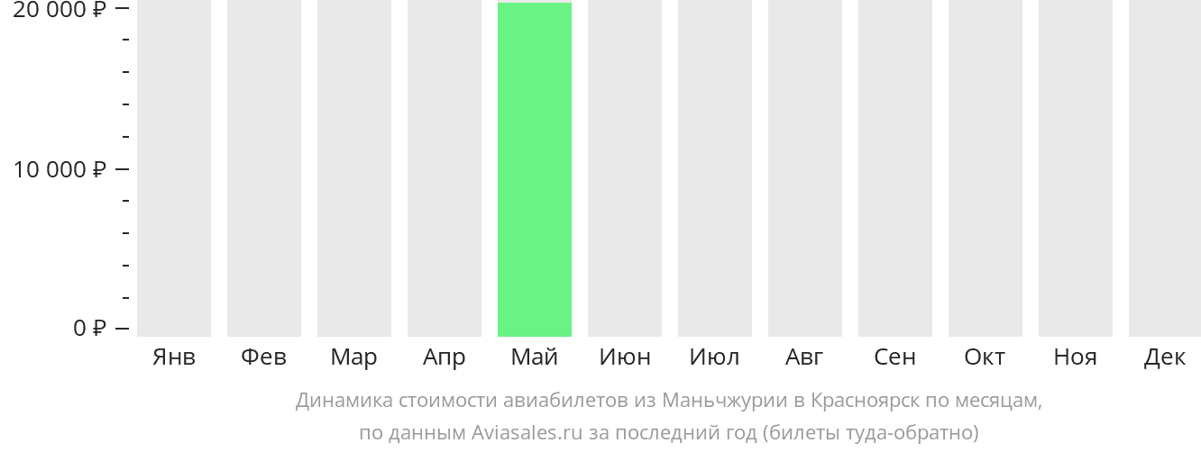 Динамика стоимости авиабилетов из Маньчжурии в Красноярск по месяцам