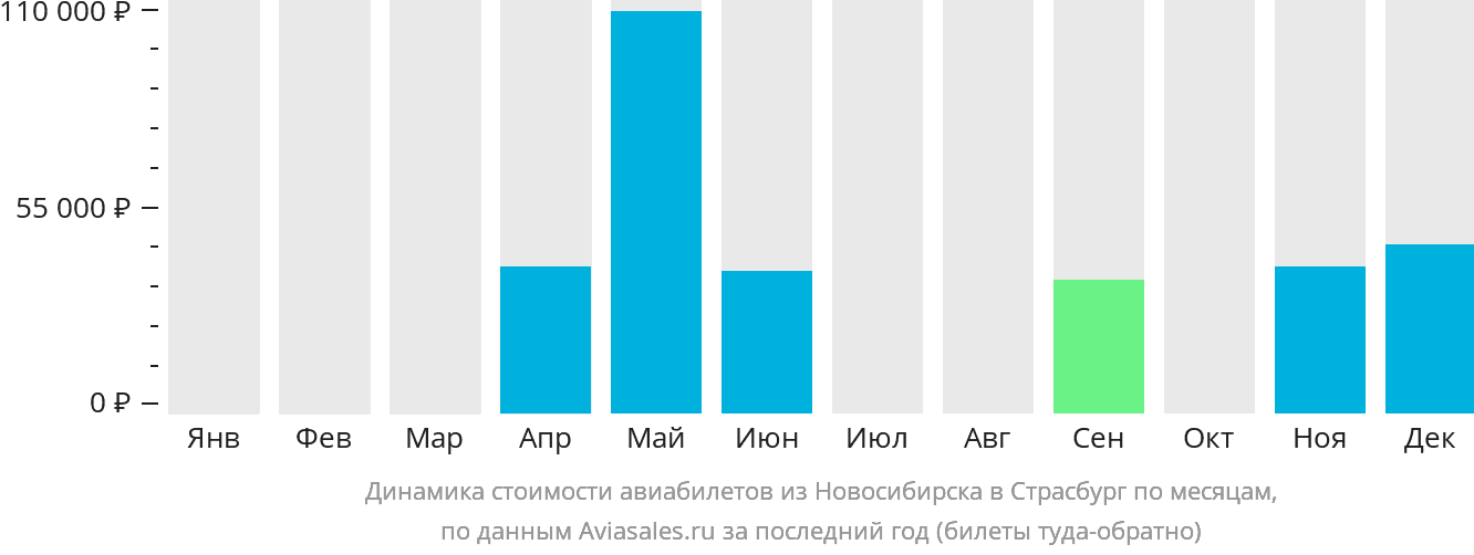 Динамика стоимости авиабилетов из Новосибирска в Страсбург по месяцам