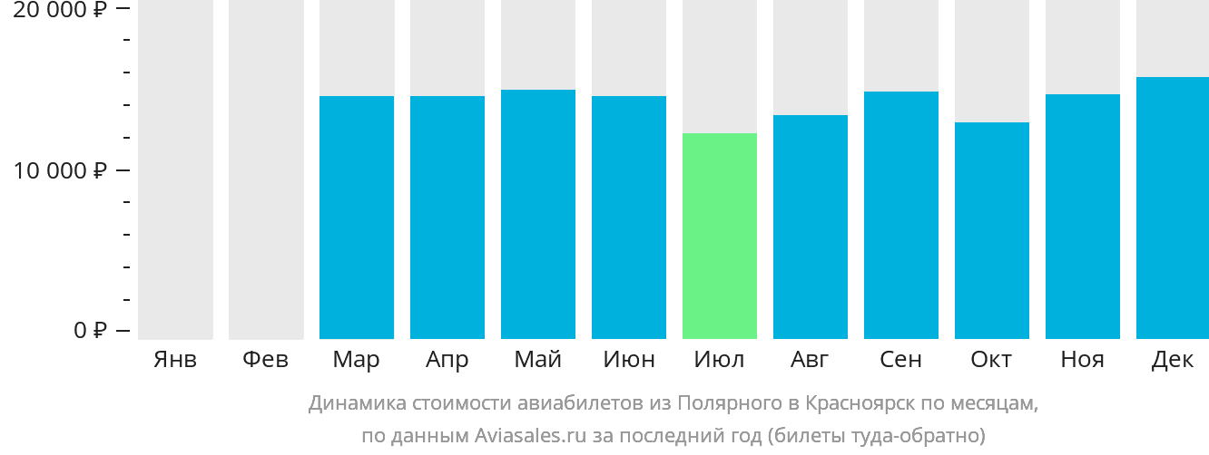 Динамика стоимости авиабилетов из Удачного в Красноярск по месяцам