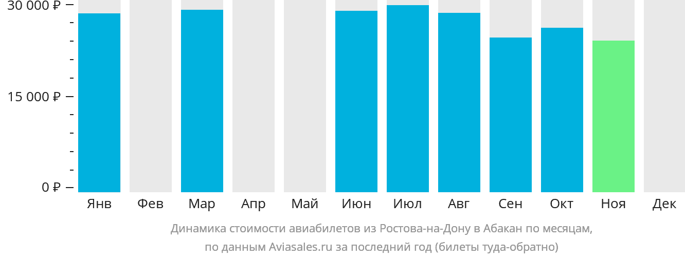 Динамика стоимости авиабилетов из Ростова-на-Дону в Абакан по месяцам