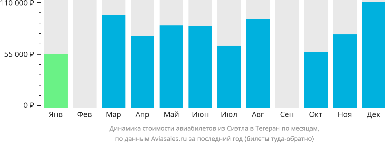 Динамика стоимости авиабилетов из Сиэтла в Тегеран по месяцам