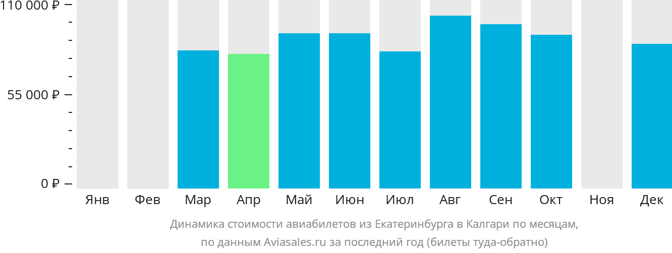 Динамика стоимости авиабилетов из Екатеринбурга в Калгари по месяцам