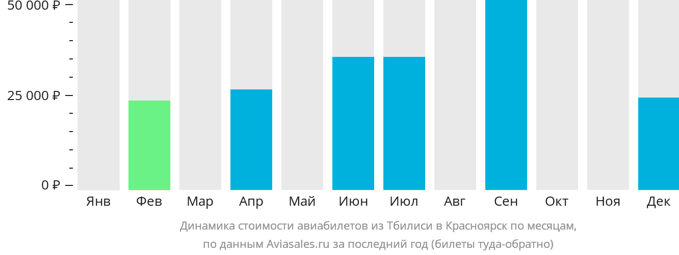 Динамика стоимости авиабилетов из Тбилиси в Красноярск по месяцам