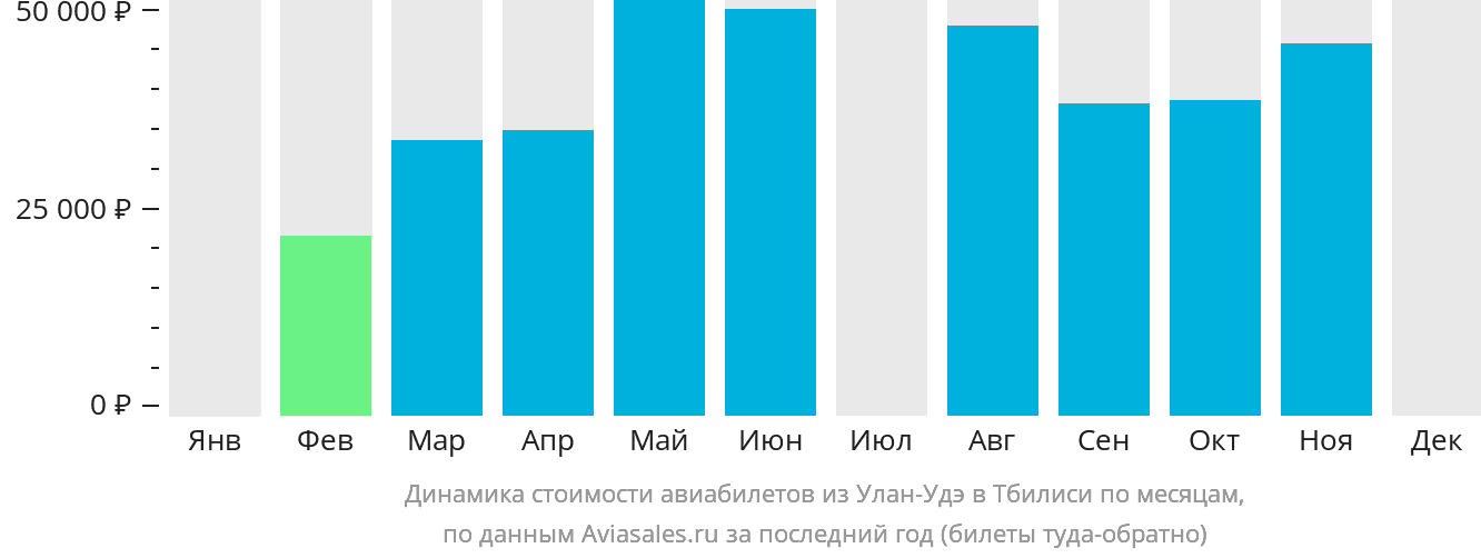 Динамика стоимости авиабилетов из Улан-Удэ в Тбилиси по месяцам