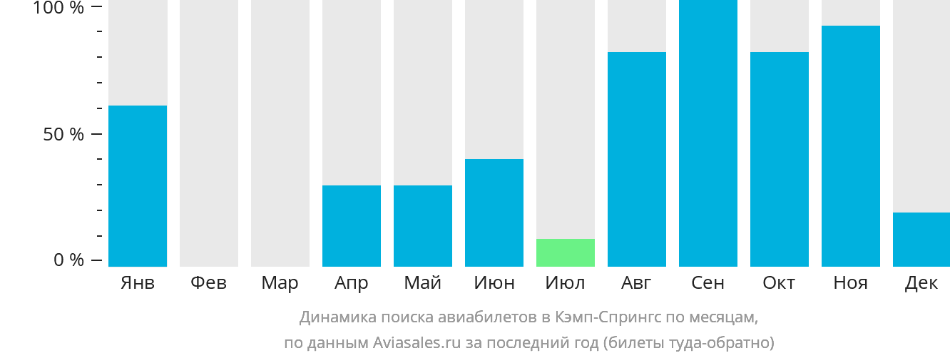 Динамика поиска авиабилетов в Кэмп-Спрингс по месяцам
