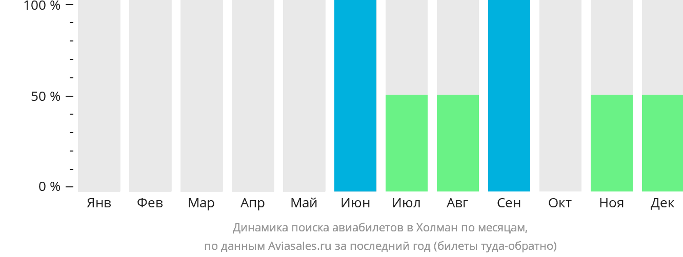 Динамика поиска авиабилетов в Холман по месяцам