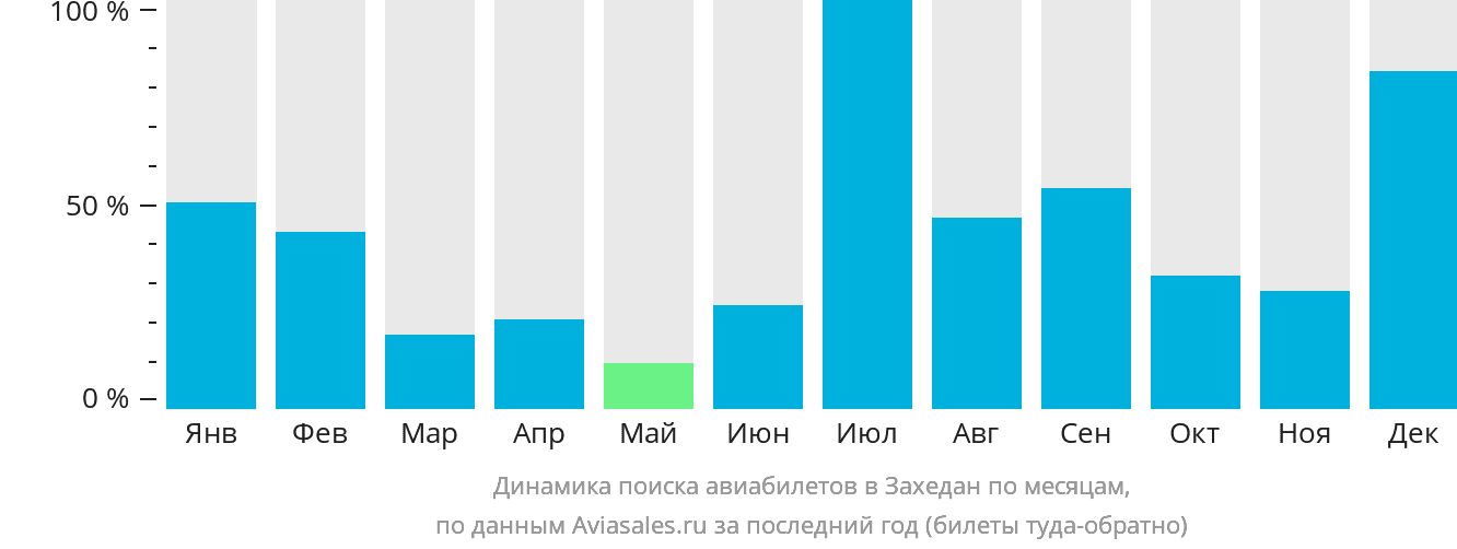 Динамика поиска авиабилетов в Захедан по месяцам
