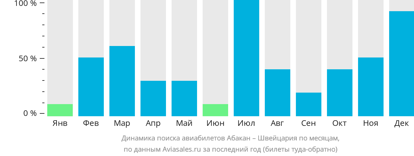 Динамика поиска авиабилетов из Абакана в Швейцарию по месяцам