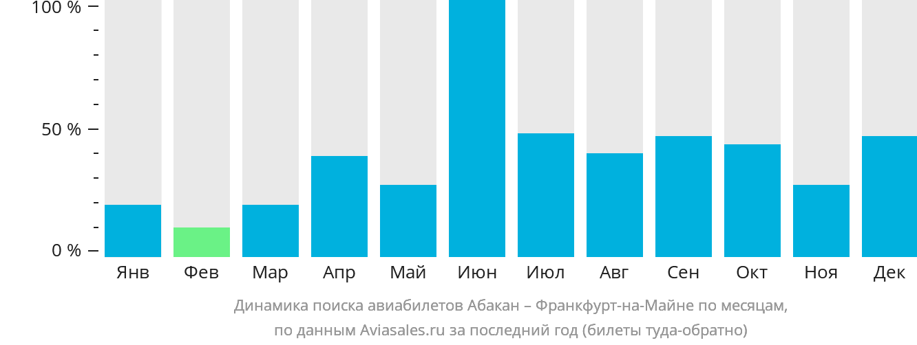 Динамика поиска авиабилетов из Абакана во Франкфурт-на-Майне по месяцам