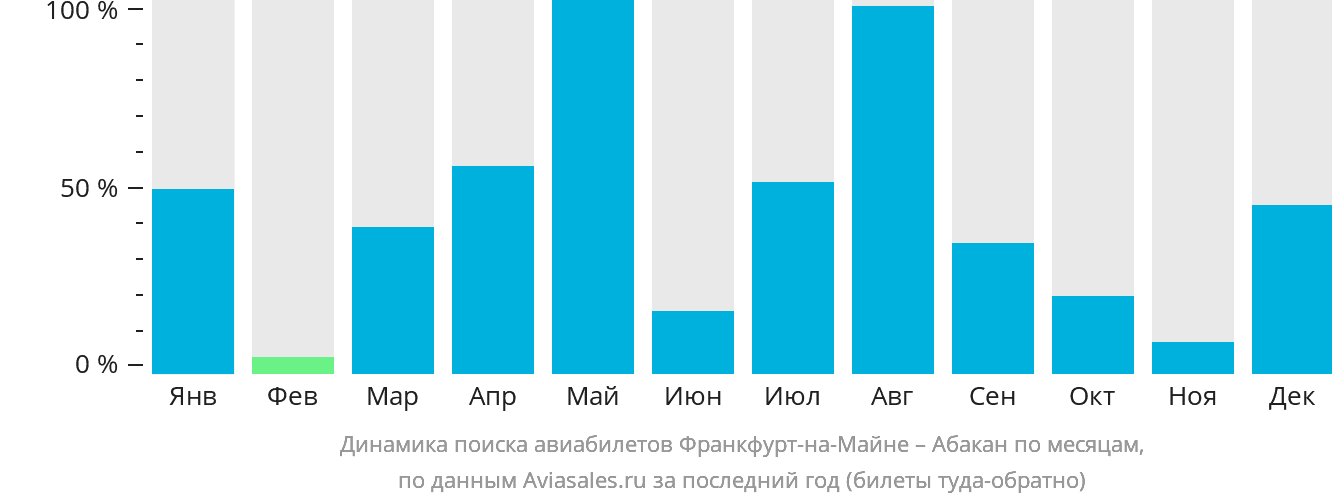 Динамика поиска авиабилетов из Франкфурта-на-Майне в Абакан по месяцам