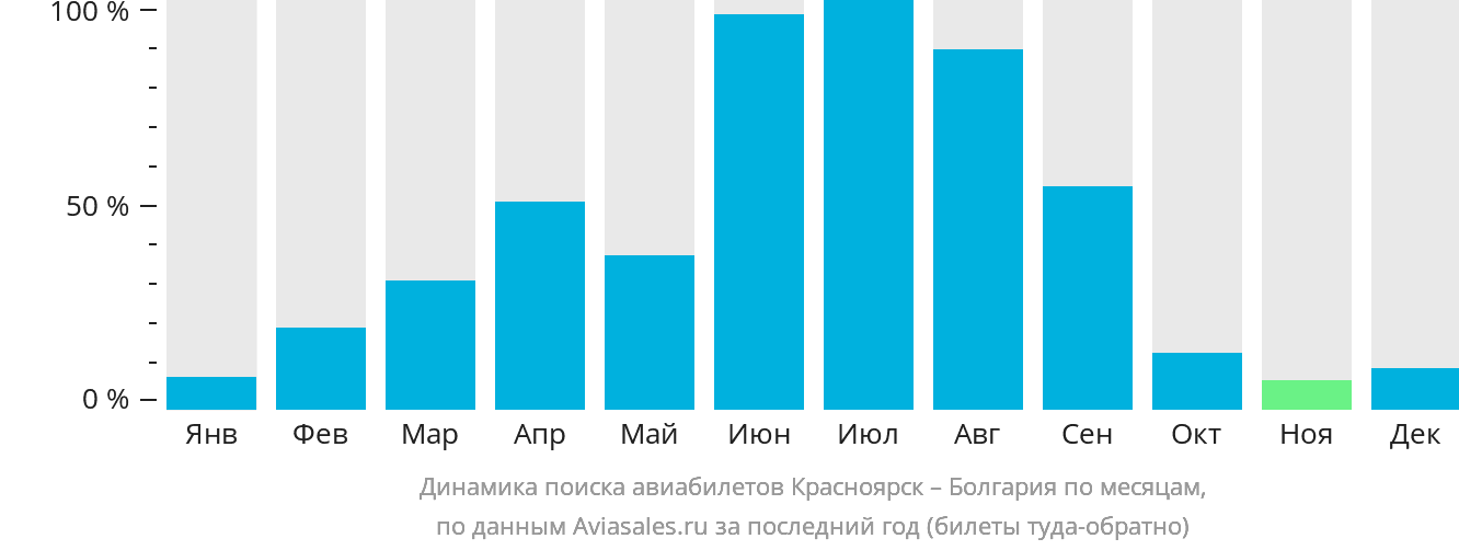 Динамика поиска авиабилетов из Красноярска в Болгарию по месяцам