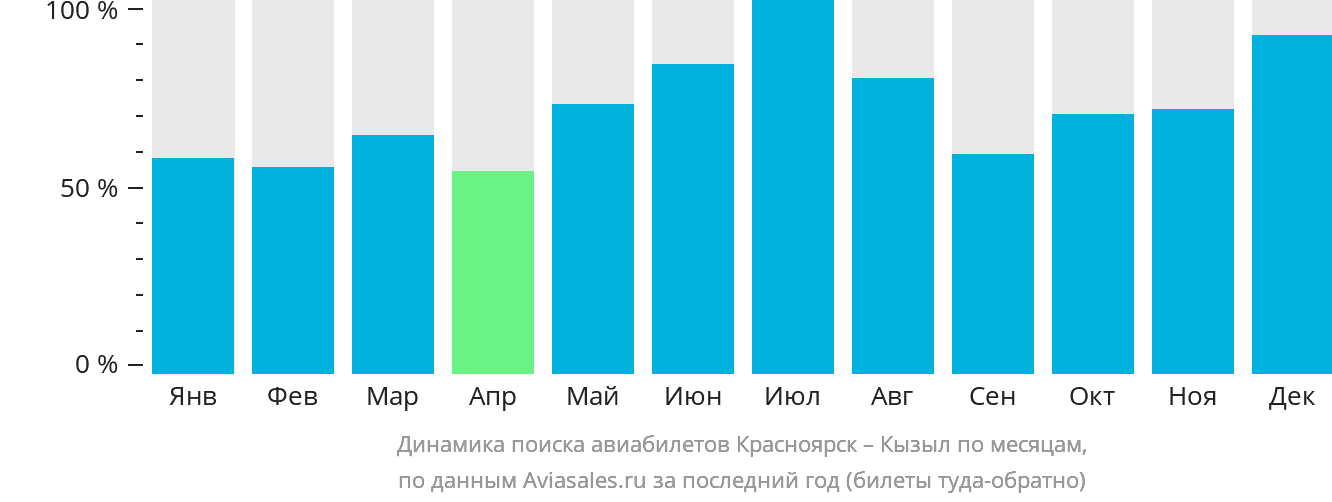 Динамика поиска авиабилетов из Красноярска в Кызыл по месяцам