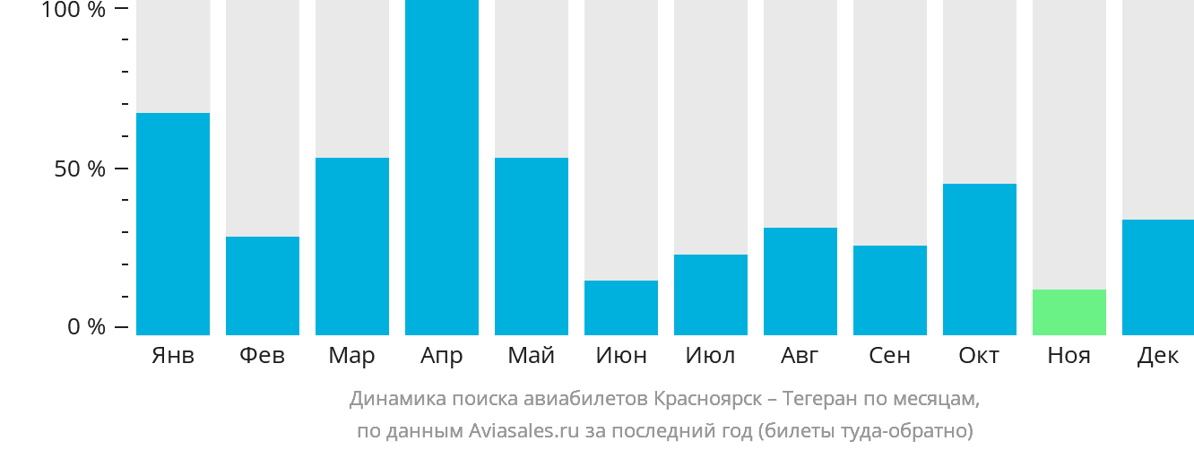 Динамика поиска авиабилетов из Красноярска в Тегеран по месяцам